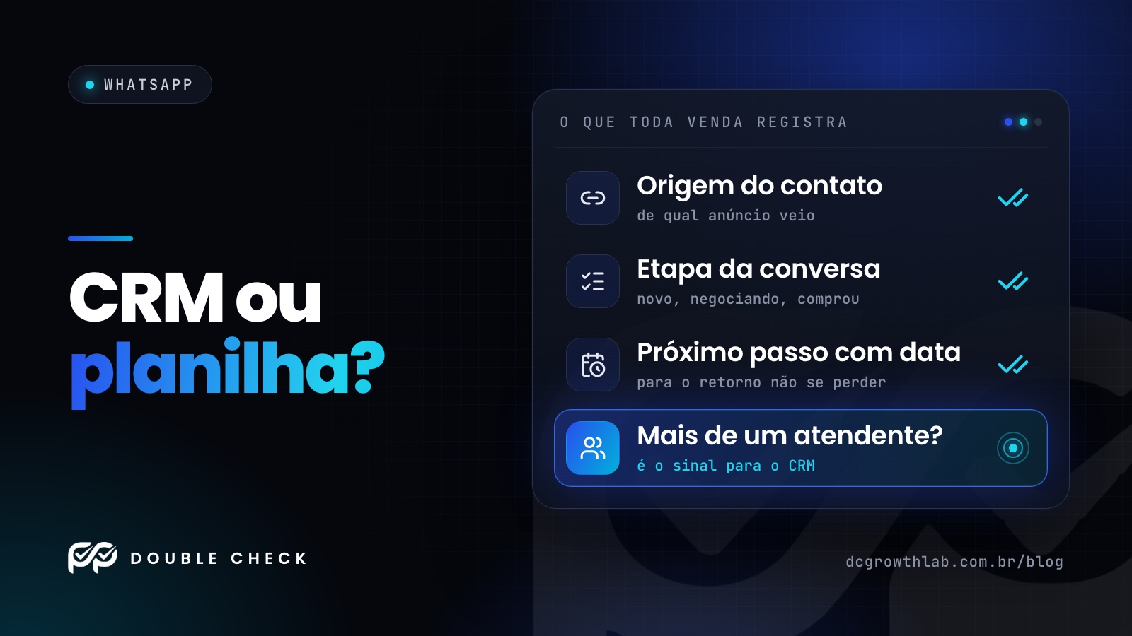 Painel com o que toda venda pelo WhatsApp precisa registrar: origem do contato, etapa da conversa e próximo passo com data. Em destaque, a pergunta que decide: mais de um atendente é o sinal para o CRM.